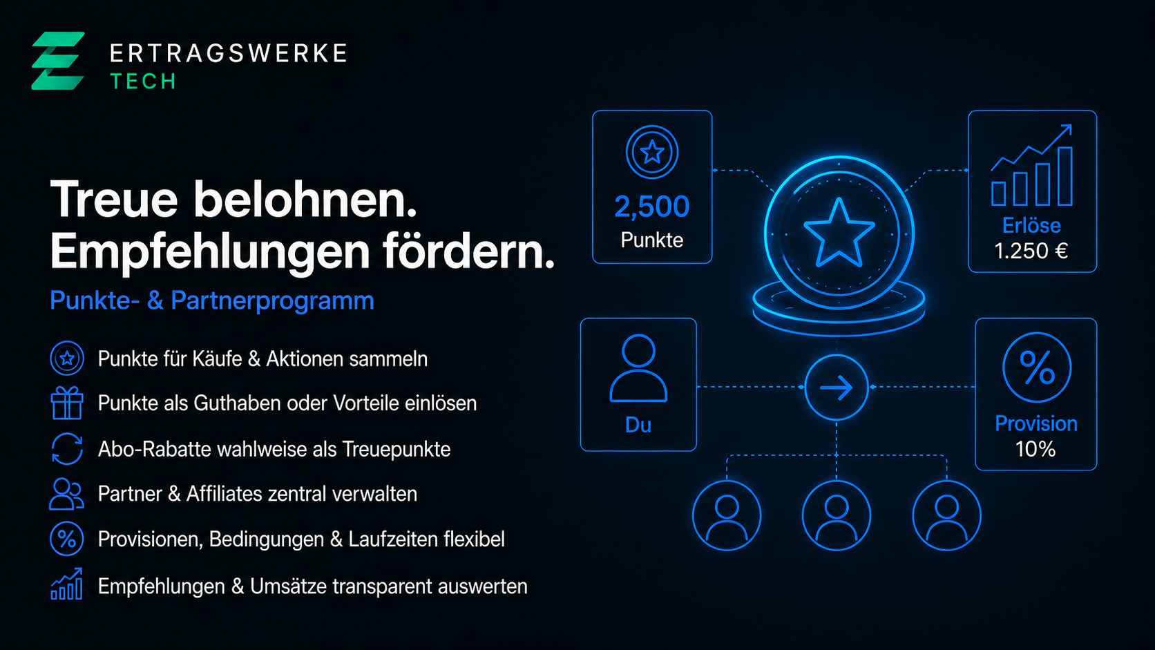 Shopware Loyalty & Affiliate Plugin