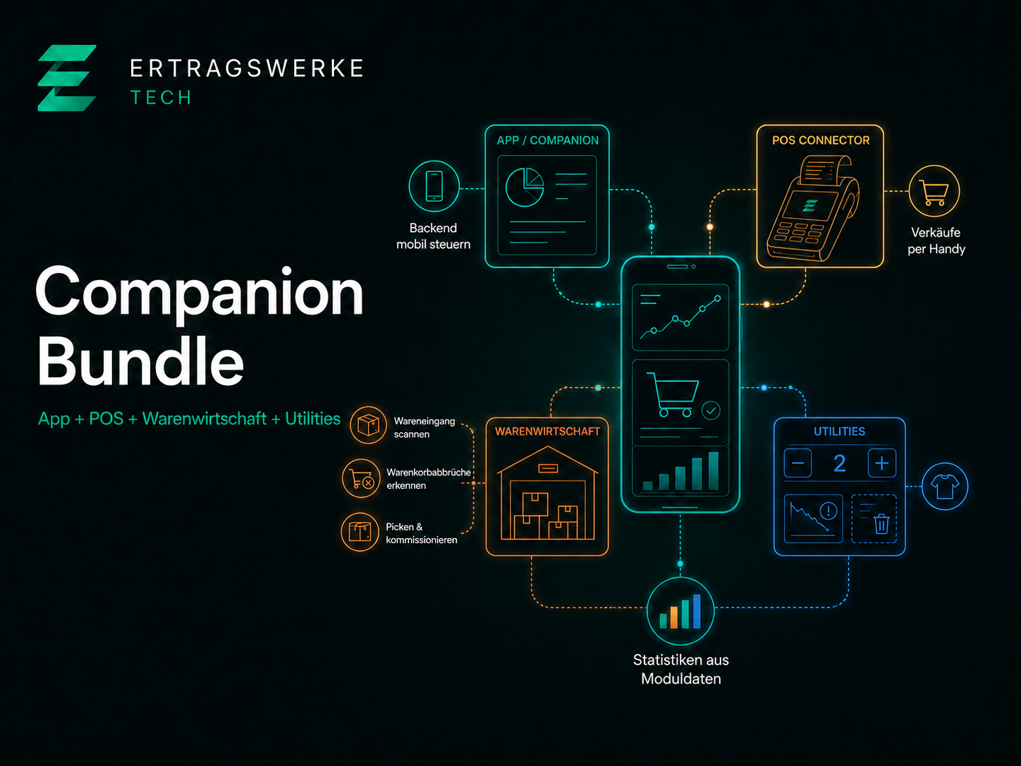 Shopware Companion App Iphone Android