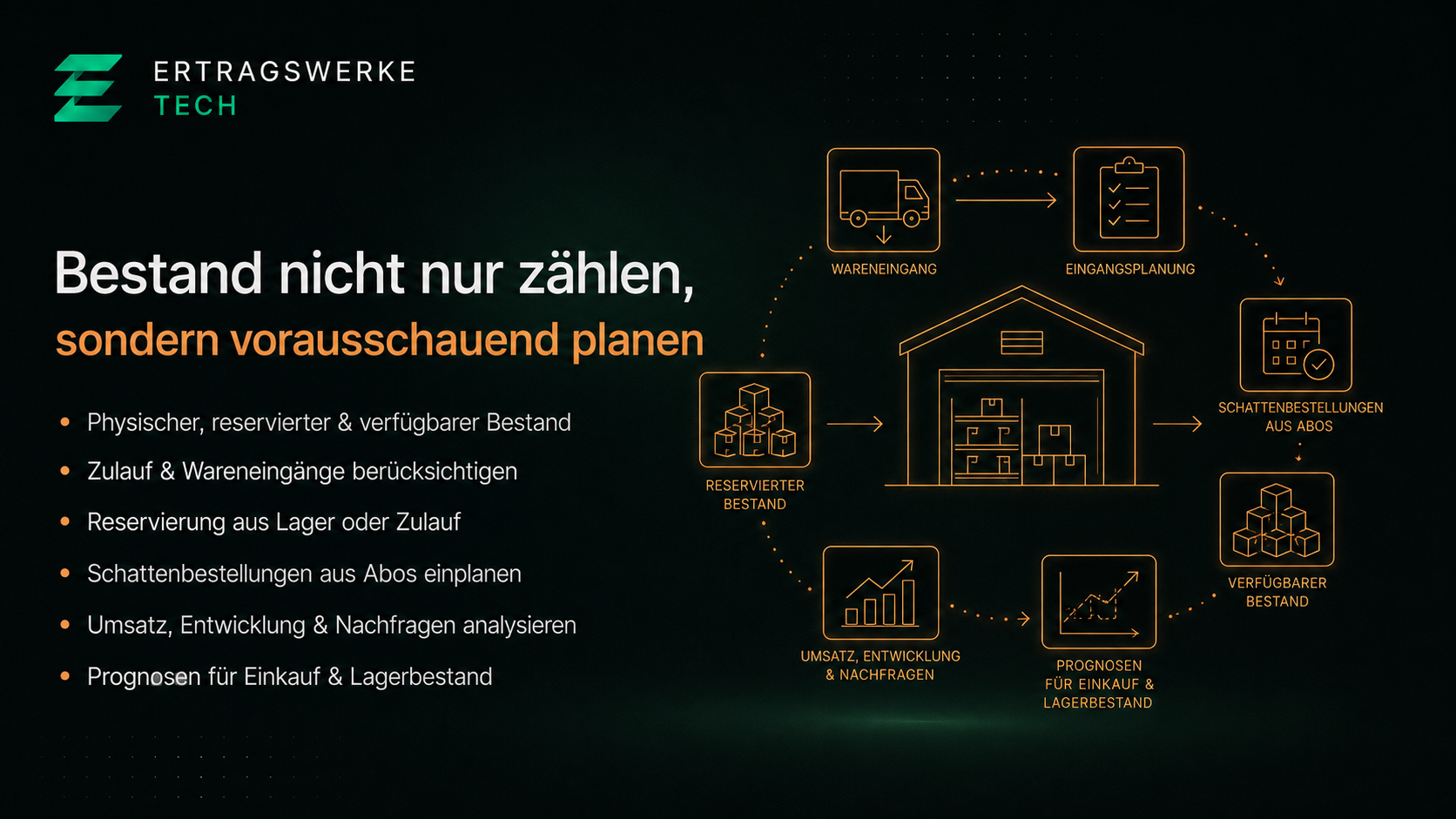 Shopware Warenwirtschaft ERP Plugin