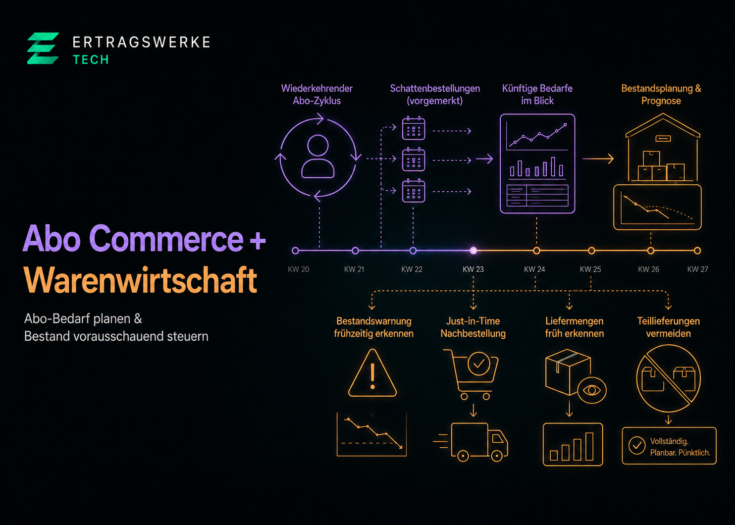 Shopware Warenwirtschaft ERP Plugin