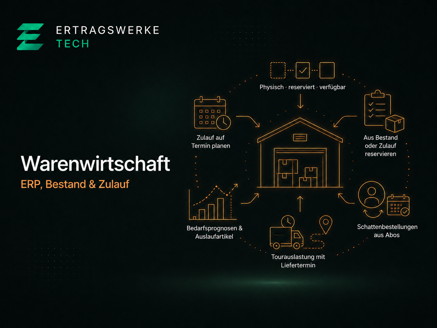 Shopware Warenwirtschaft ERP Plugin