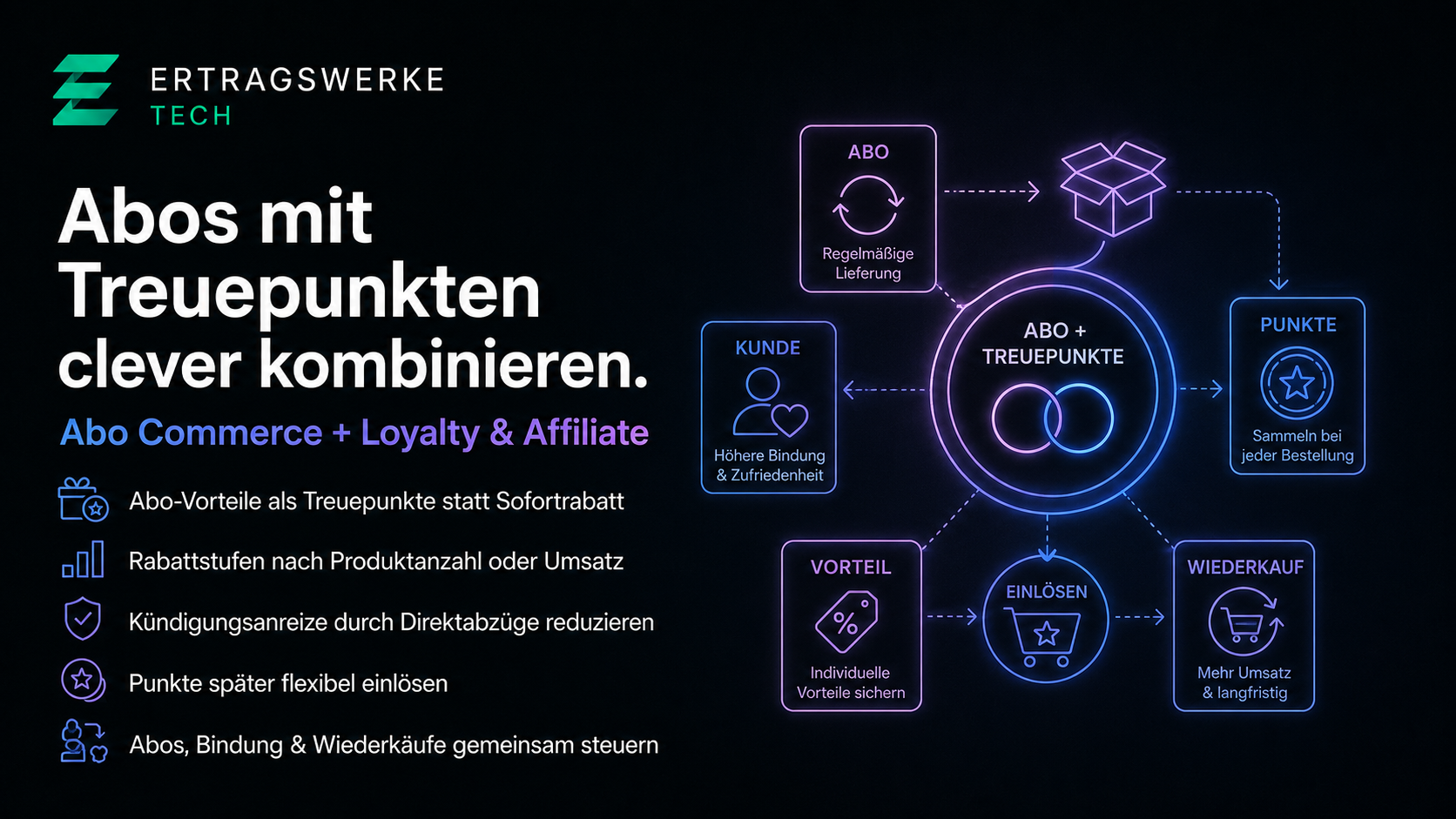 Shopware AboCommerce Plugin