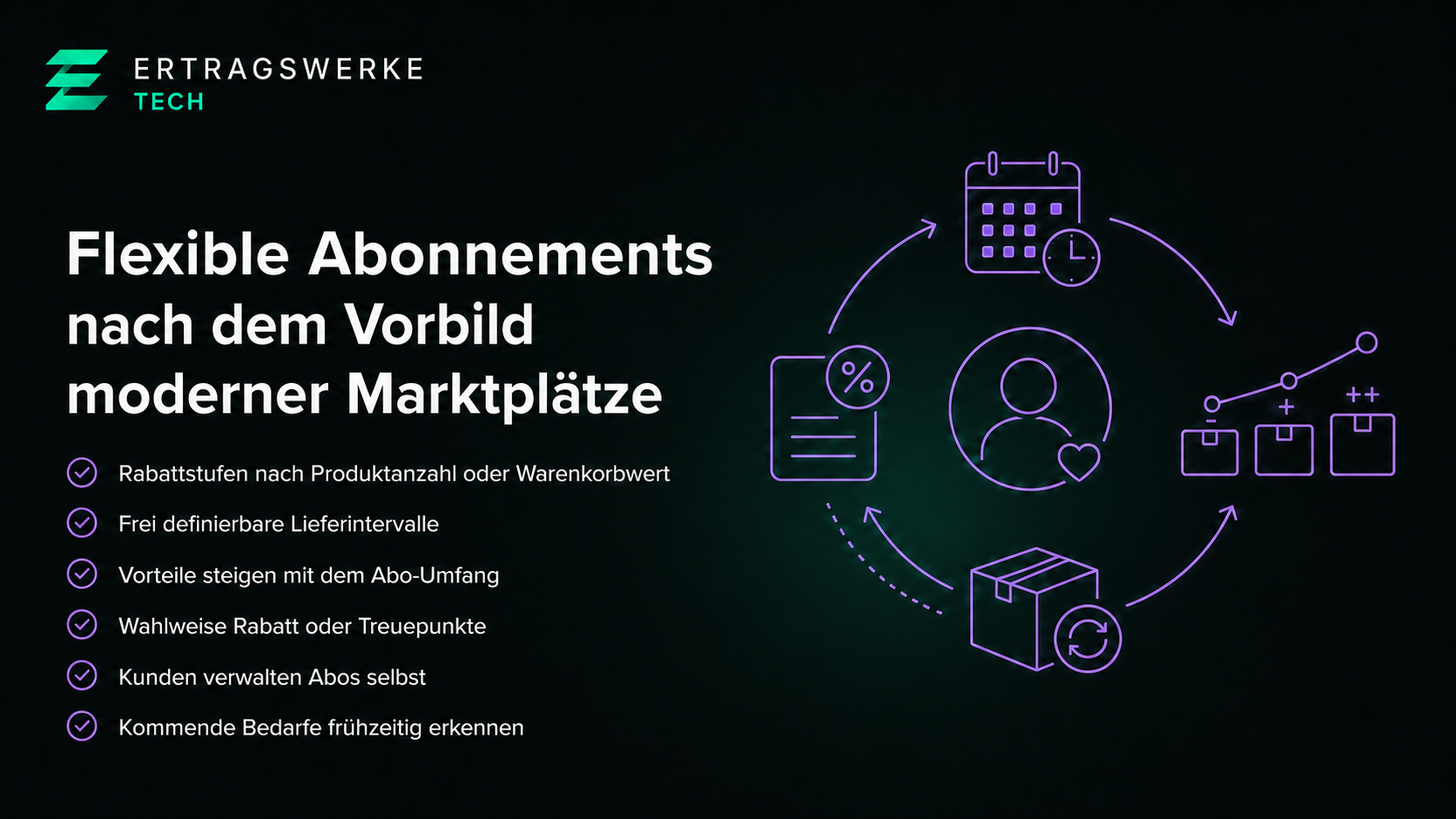 Shopware AboCommerce Plugin