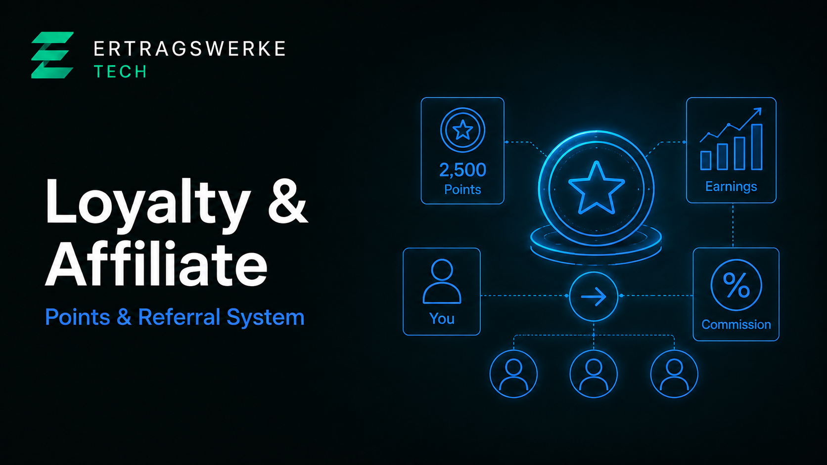 Shopware Loyalty & Affiliate Plugin