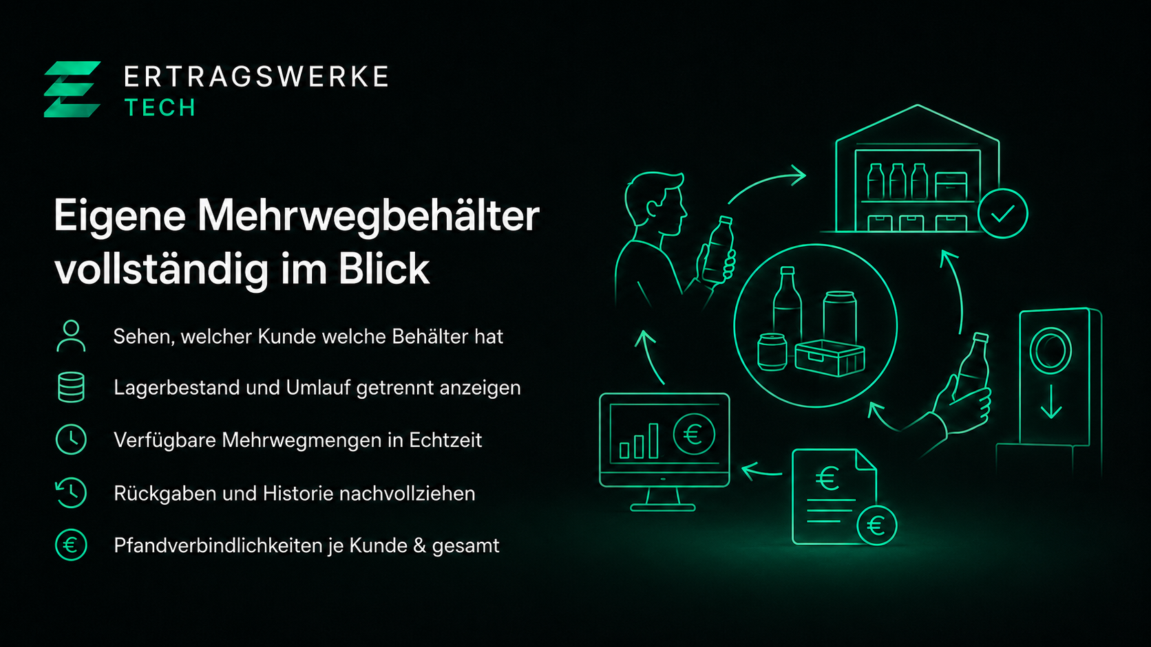 Shopware Pfand & Mehrweg Plugin