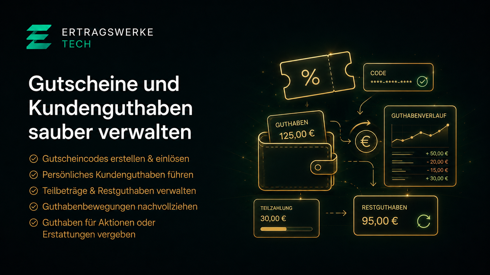Shopware Gutschein & Guthaben Plugin
