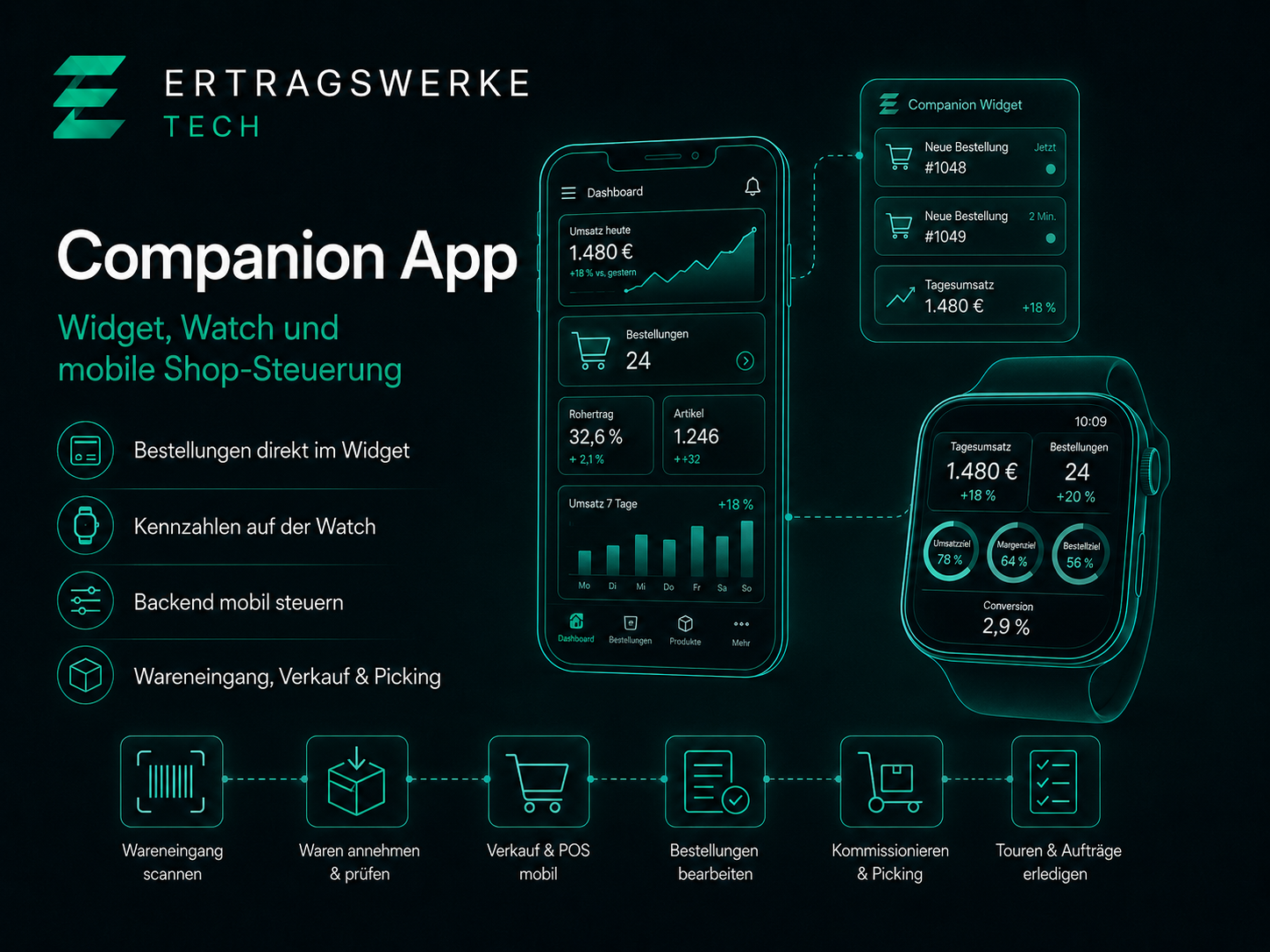 Shopware Companion App Iphone Android