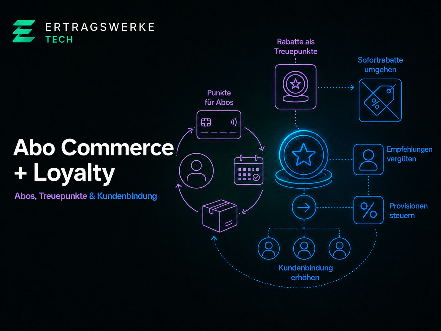Shopware AboCommerce Plugin
