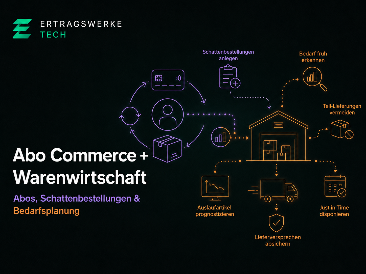 Shopware AboCommerce Plugin