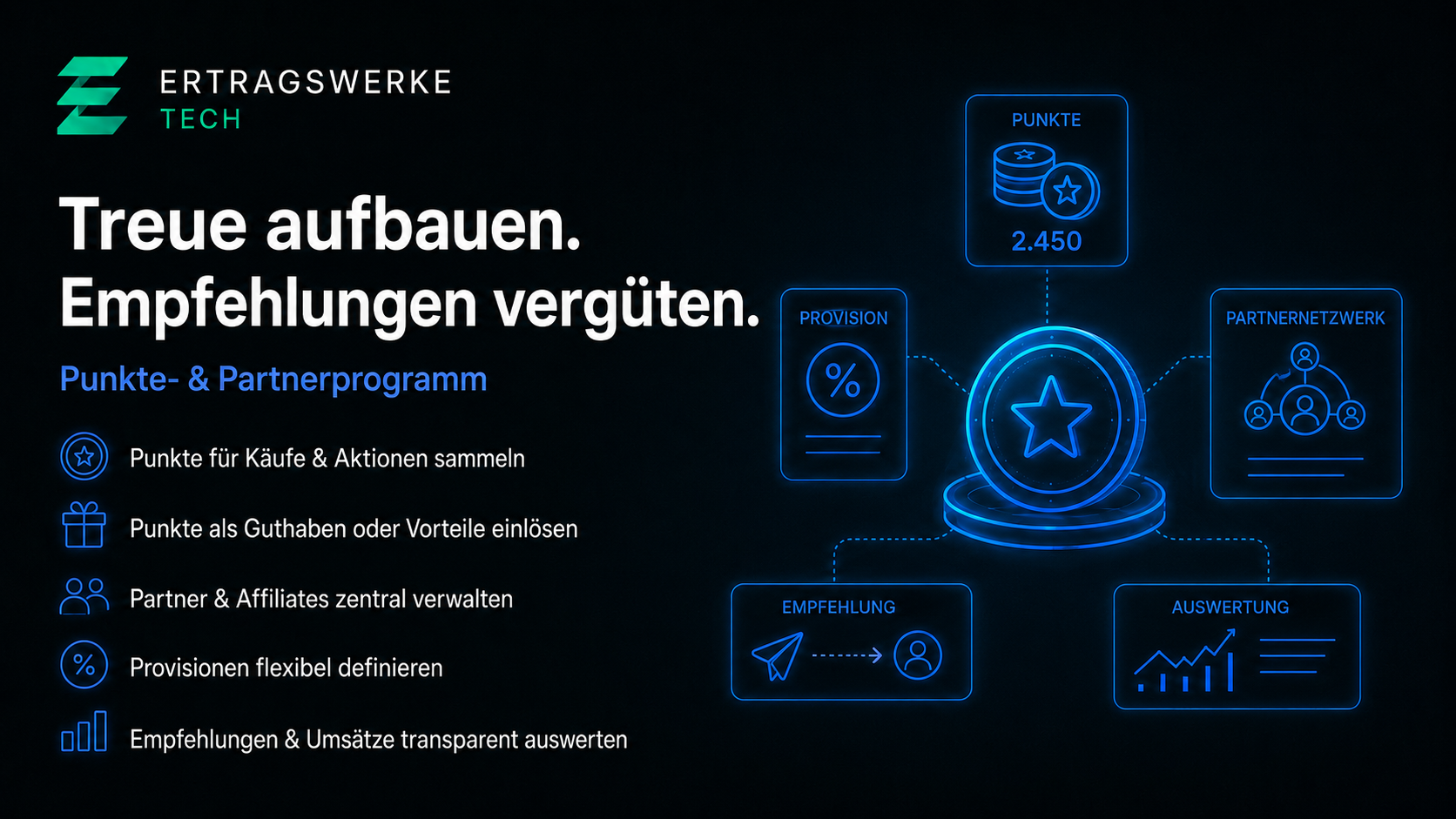 Shopware Loyalty & Affiliate Plugin