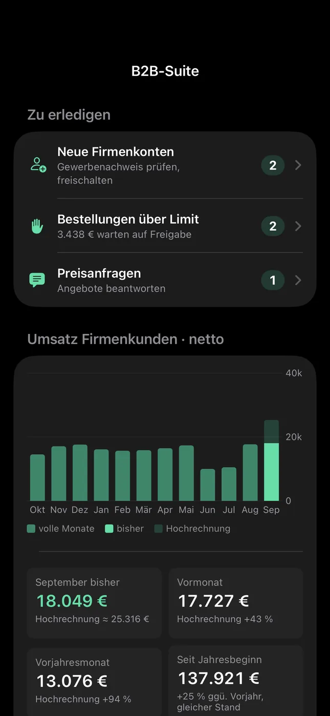 Shopware Mobile App auf dem iPhone: Freigaben und Angebote unterwegs