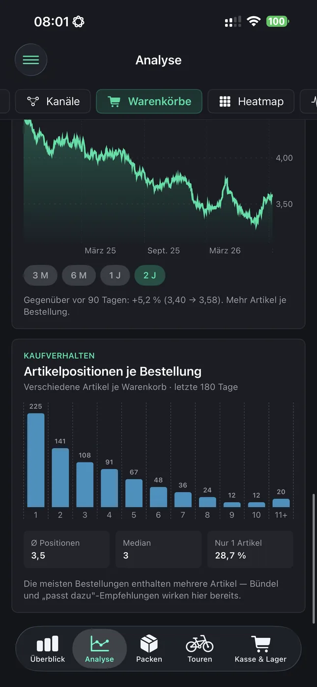 Shopware Mobile App auf dem iPhone: Wie viele Artikel in einer Bestellung liegen