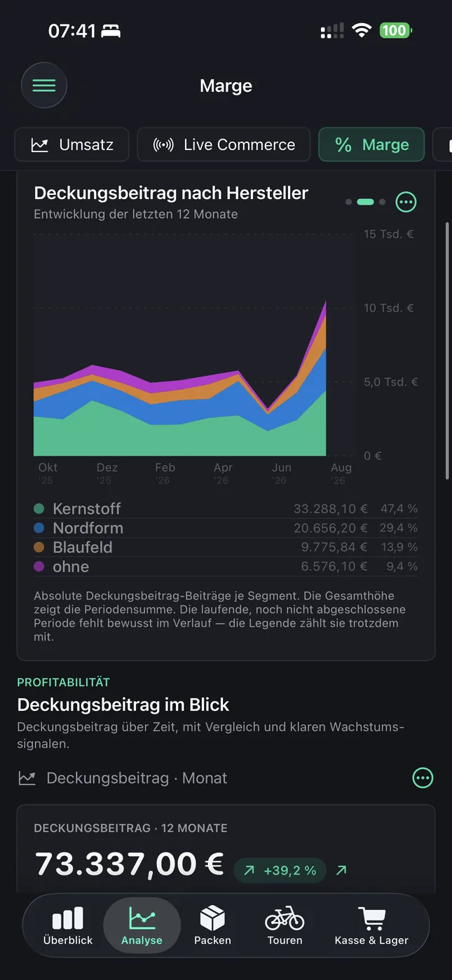 Shopware Mobile App auf dem iPhone: Welcher Hersteller wirklich Geld bringt
