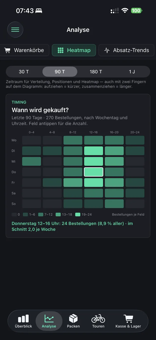 Shopware Mobile App auf dem iPhone: Wann wird gekauft?
