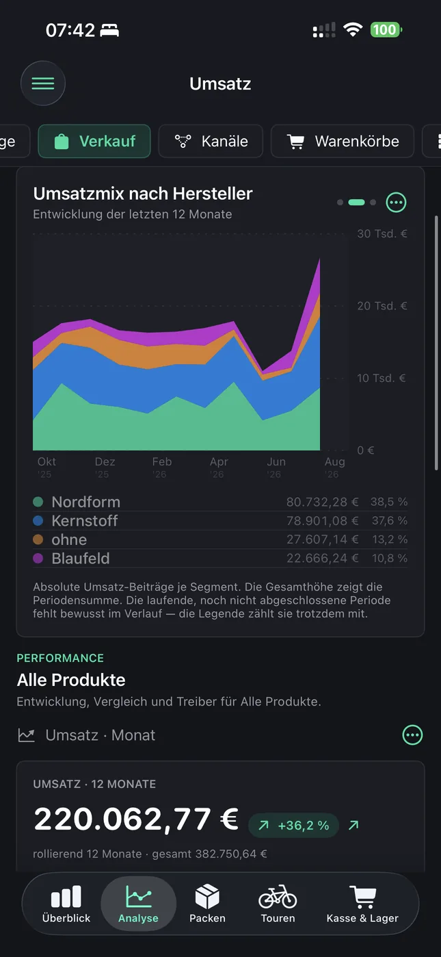 Shopware Mobile App auf dem iPhone: Wer wie viel zum Umsatz beiträgt
