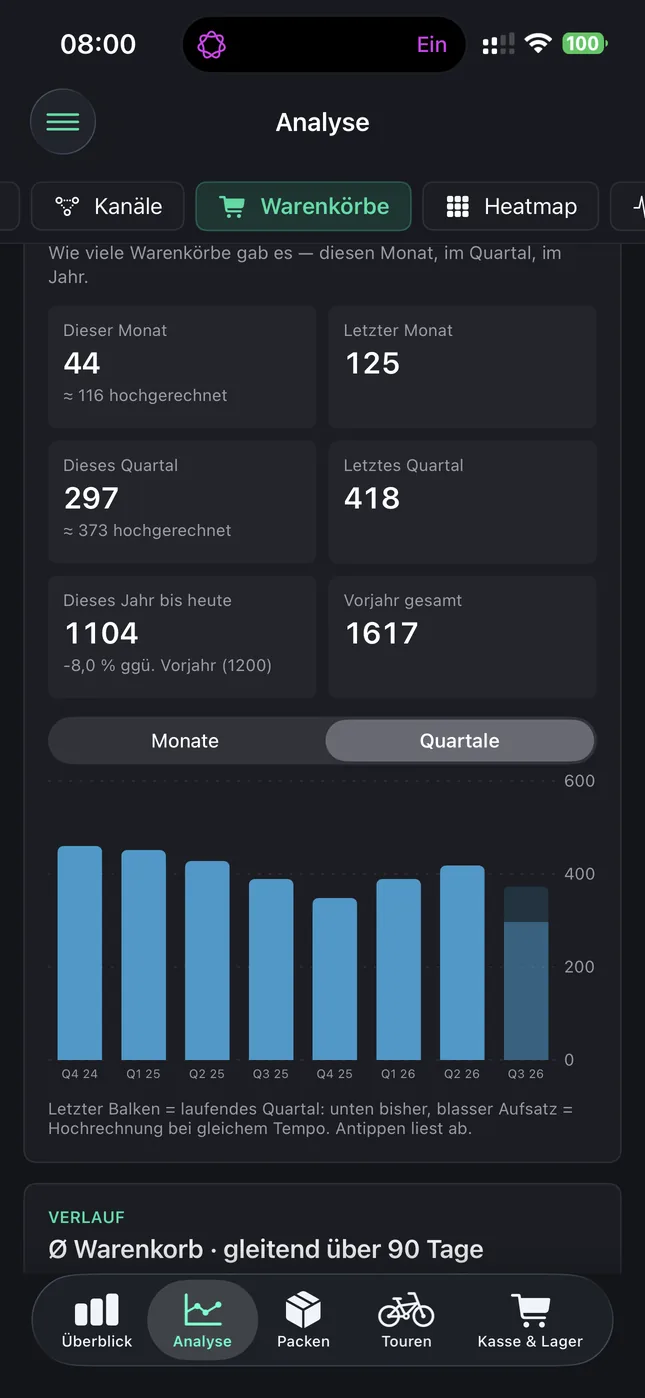 Shopware Mobile App auf dem iPhone: Wie viele Bestellungen noch kommen