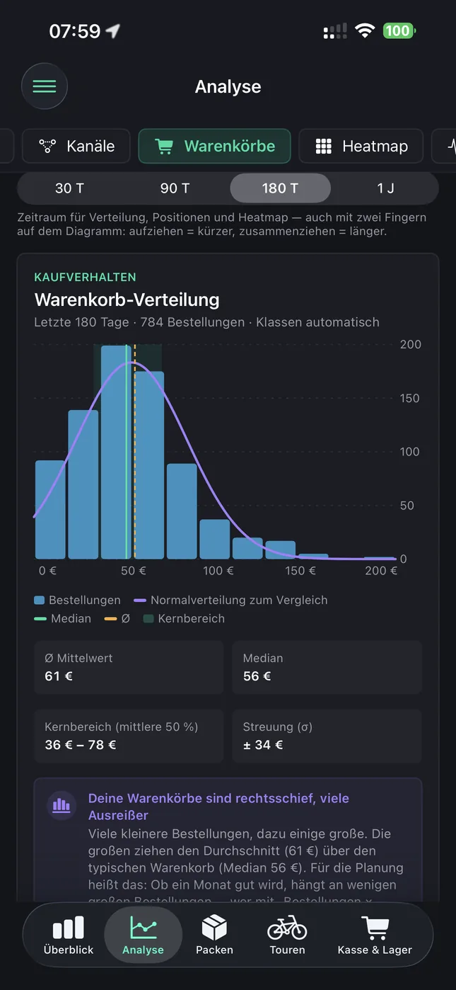 Shopware Mobile App auf dem iPhone: Wie groß ein typischer Warenkorb ist