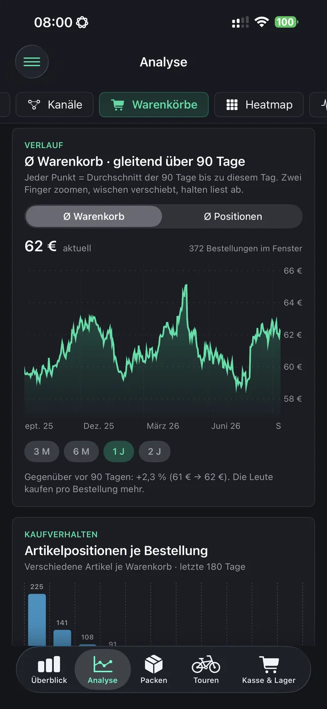 Shopware Mobile App auf dem iPhone: Der Ø-Warenkorb im Verlauf