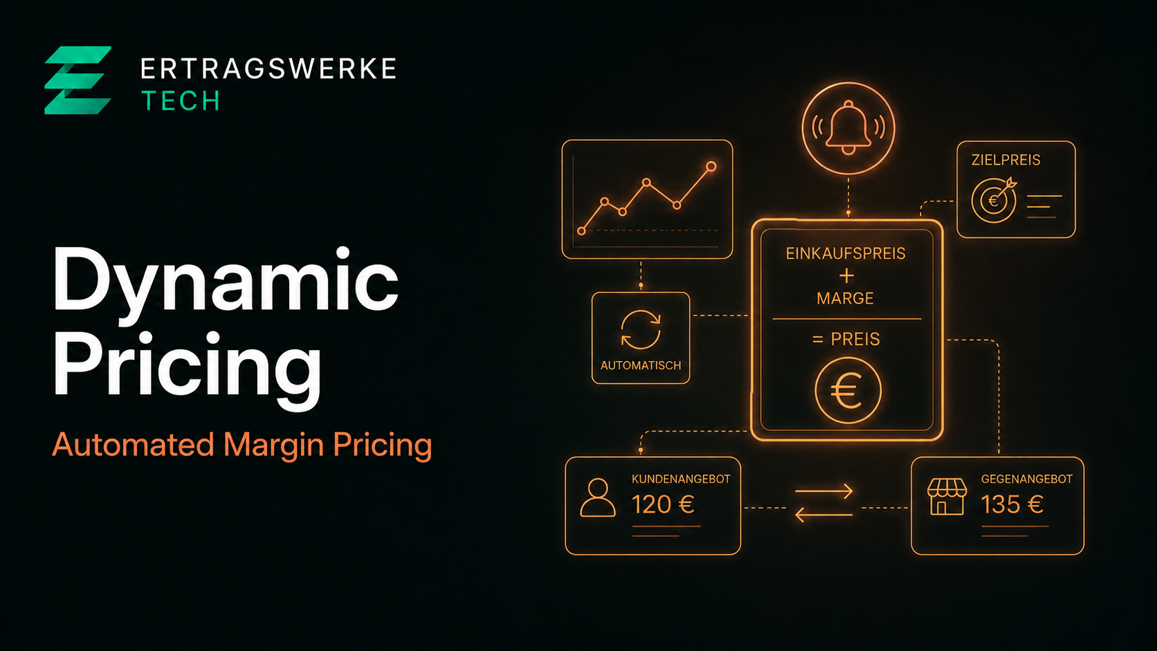 Shopware Dynamic Pricing Plugin